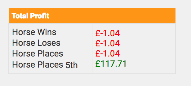 Betting Betting