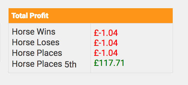 Place betting methods examples