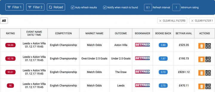 Matched Betting Software Review — Screenshot — In-play Odds Software