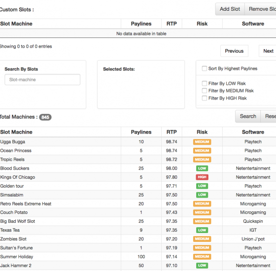Slot Machine Databse