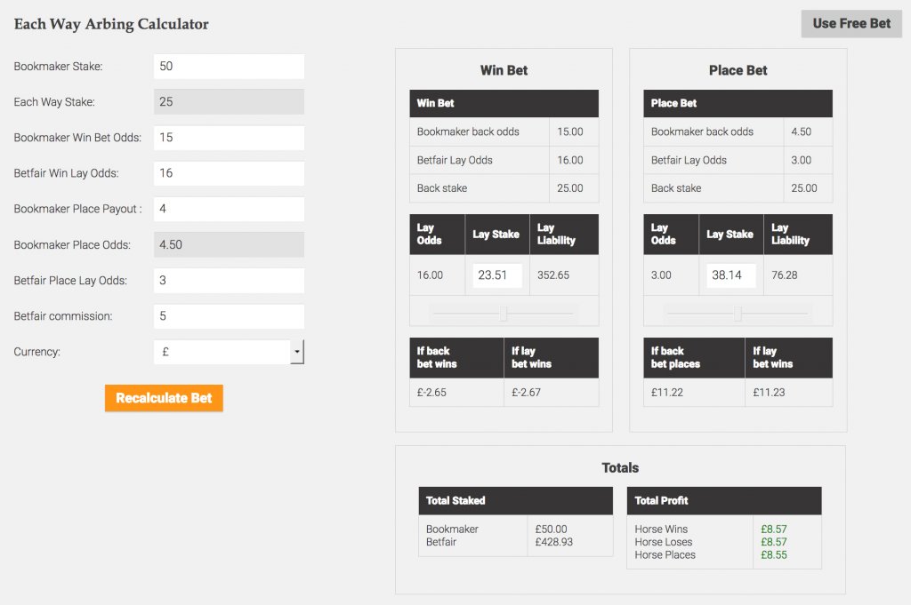 What is Each Way Betting? - Complete Guide to Each Way Betting