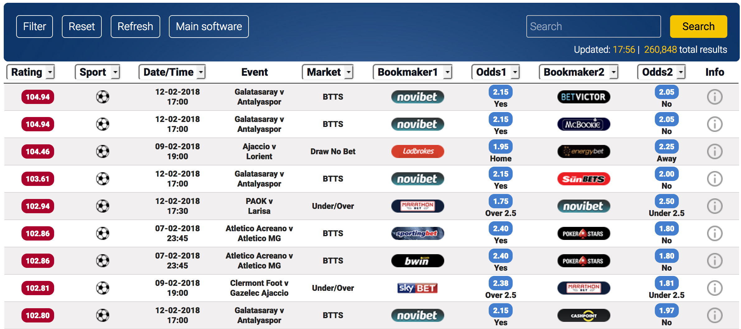 Football betting tips