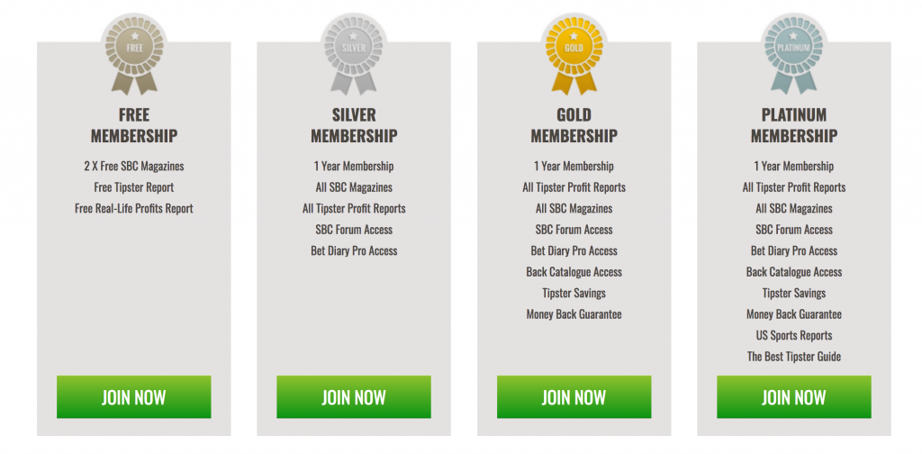 Smart Betting Club Review - What's inside the membership? - Mike Cruickshank