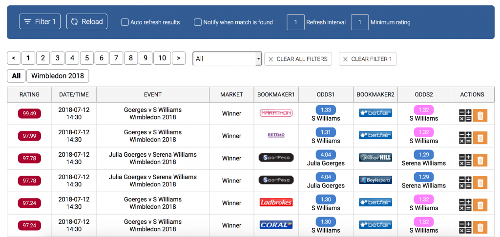 tennis odds matching software