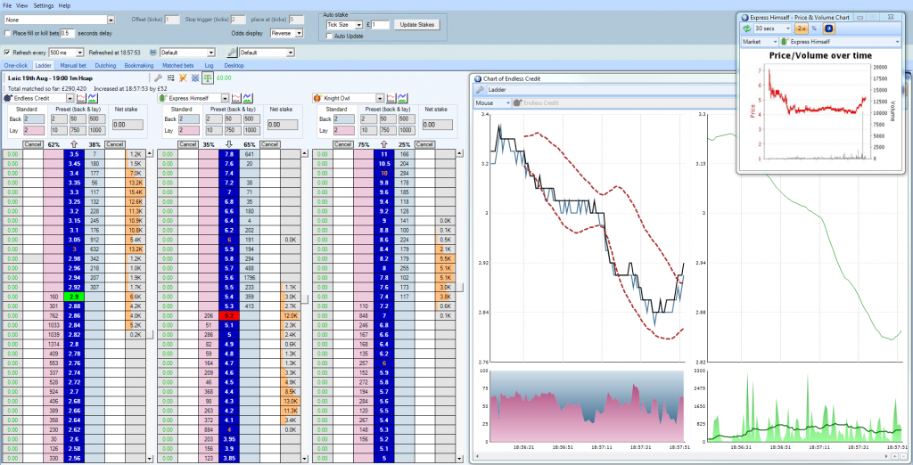 What Is The Best Betfair Trading Software Mike Cruickshank