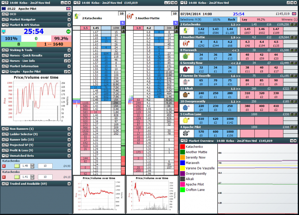 What Is The Best Betfair Trading Software Mike Cruickshank