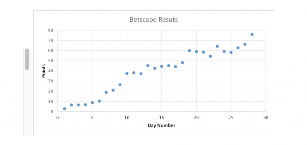 betscape review results