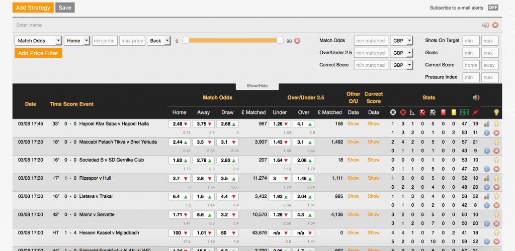 Soccerstats.com Review - Honest Betting Reviews