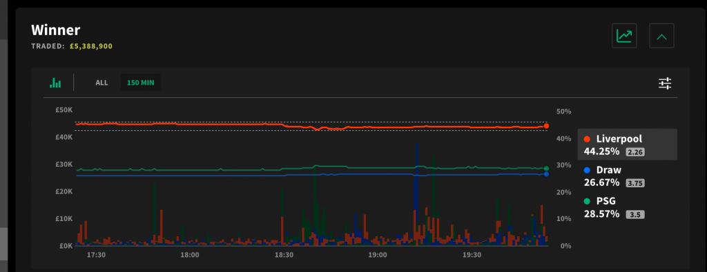 Smarkets interface