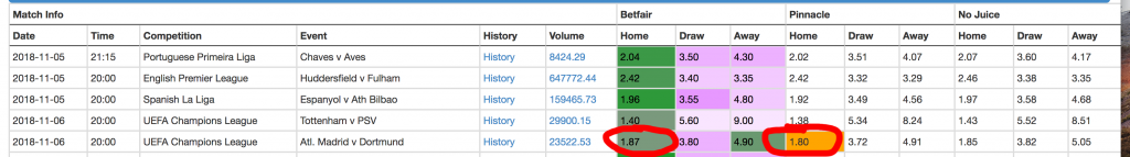 Betfair value bet