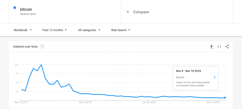 Bitcoin search terms