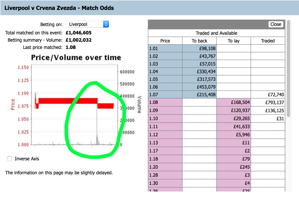 How To Find Value Bets Using Draw No Bet Betting Strategy - SolutionTipster