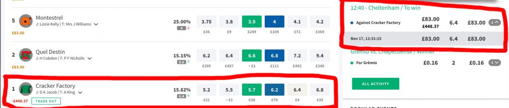 Smarkets lay to lose guanratee