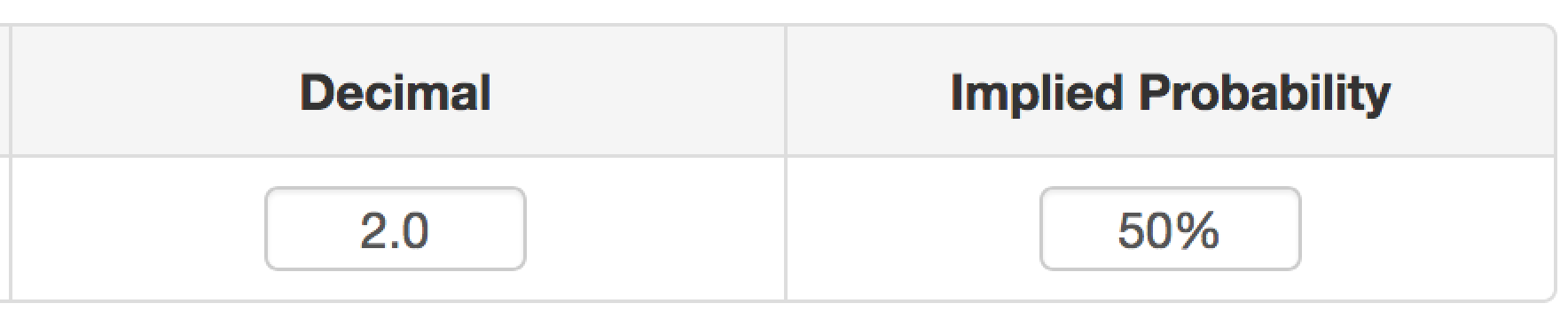 This Is How You Profit From Value Betting - Mike Cruickshank