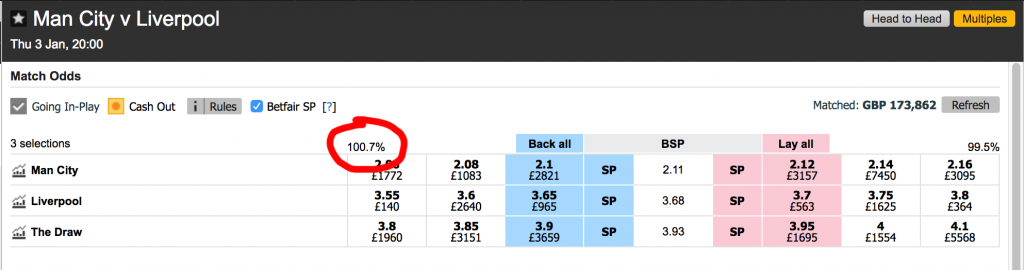 Betfair book percentage