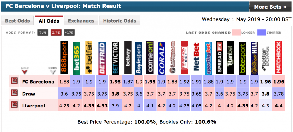 Midland vs Berazategui Odds Movement, Compare and Chart Analysis -  SoccerPunter