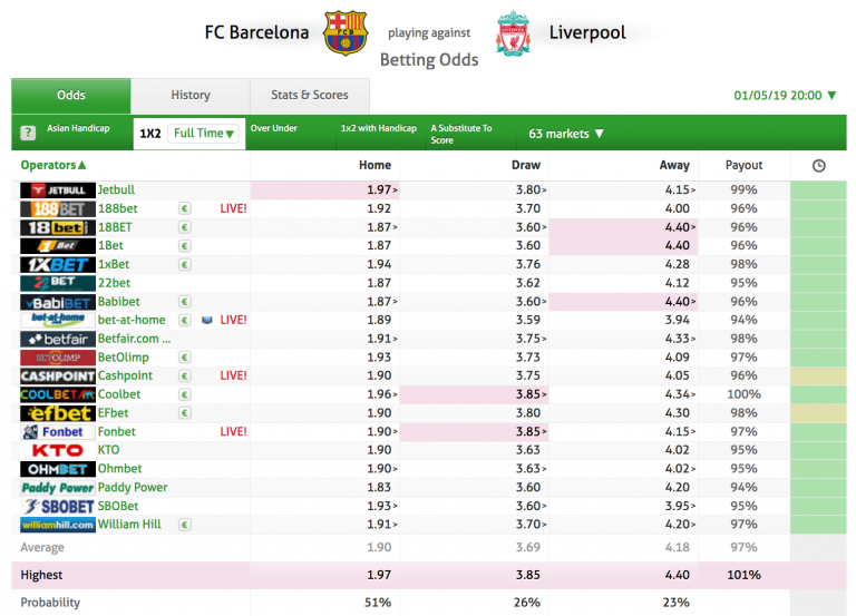 Top 5 Odds Comparison Sites - Mike Cruickshank