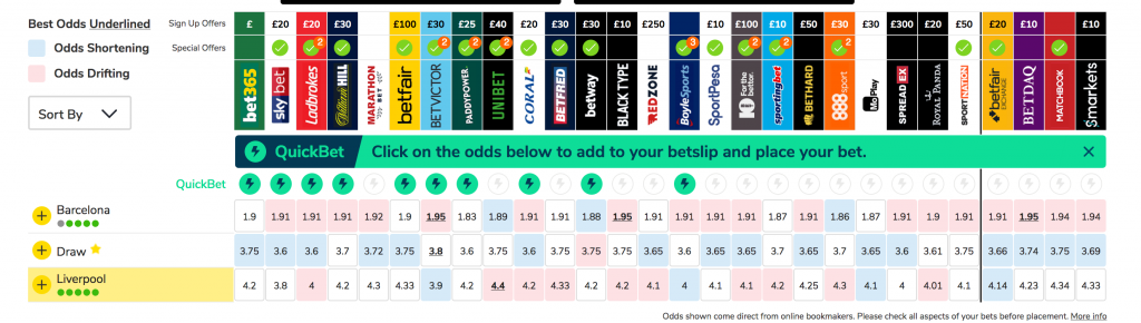 odds comparision