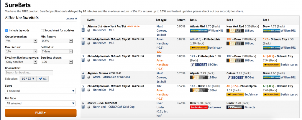 Bet on value arbitrage