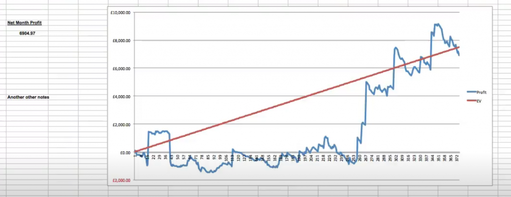 record profit and loss