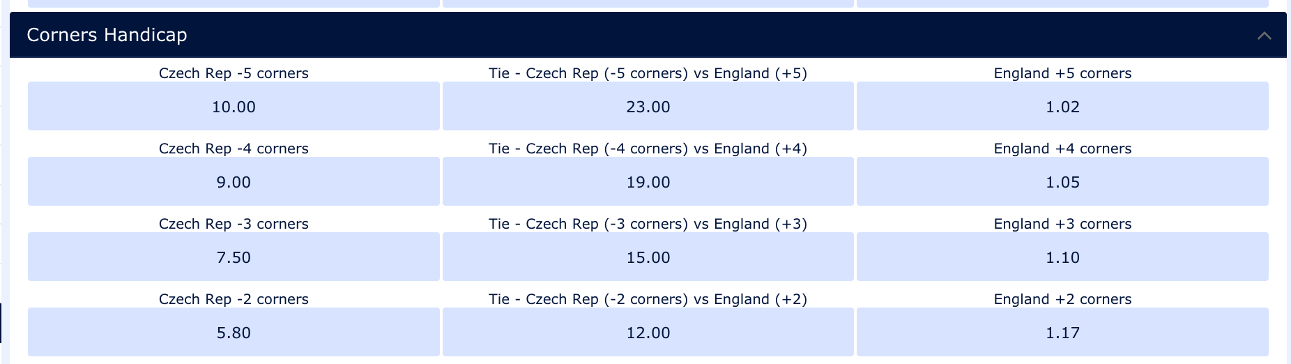 Everything You Need to Know About Handicap Betting Mike Cruickshank