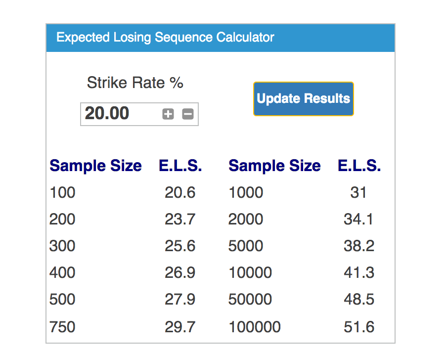 Staking machine