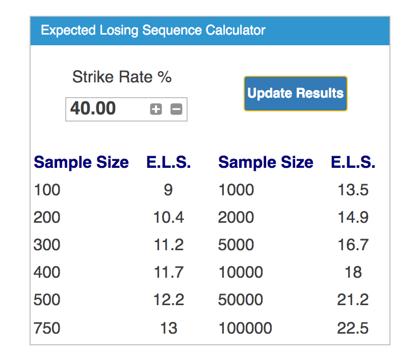 bank roll management 2