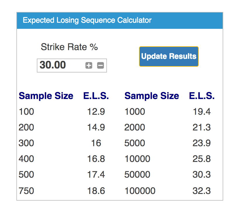 Why It's Easier To Fail With Using statistical modeling to boost your sports betting accuracy Than You Might Think