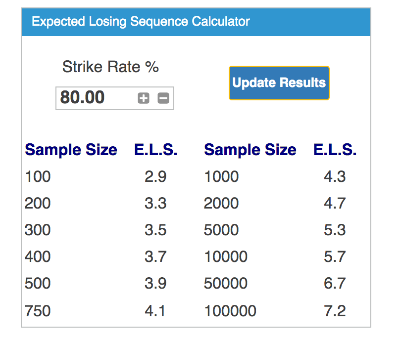 staking machine