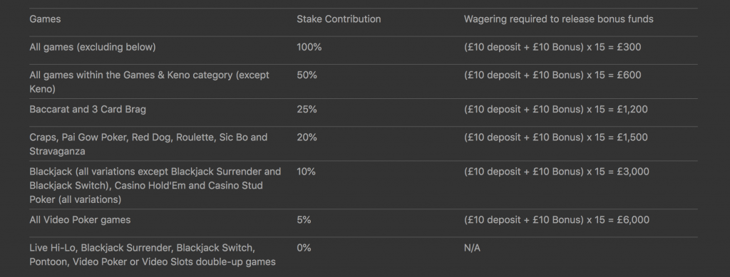 Bet 365 casino bonus