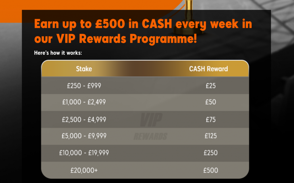 888 rewards vip