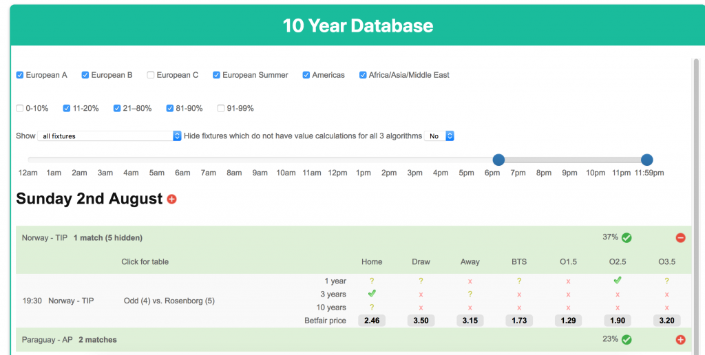 Trade your bets 10 year database